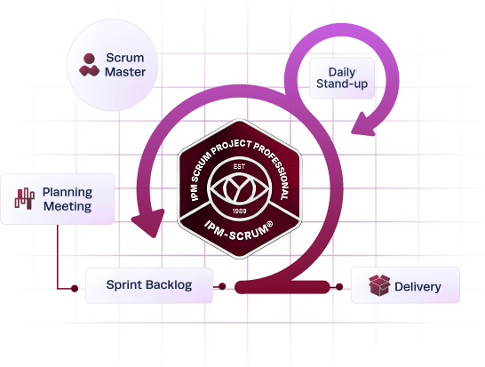 IPM-scrum